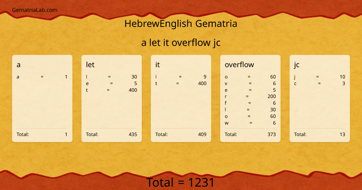 a let it overflow jc in hebrewEnglish Gematria
